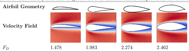 Figure 4 for Graph Convolutional Neural Networks for Body Force Prediction