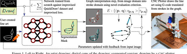 Figure 1 for Can I teach a robot to replicate a line art