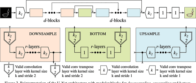 Figure 3 for Can I teach a robot to replicate a line art