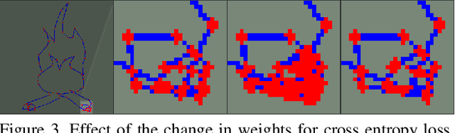 Figure 4 for Can I teach a robot to replicate a line art