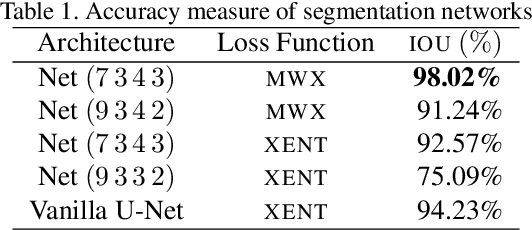 Figure 2 for Can I teach a robot to replicate a line art
