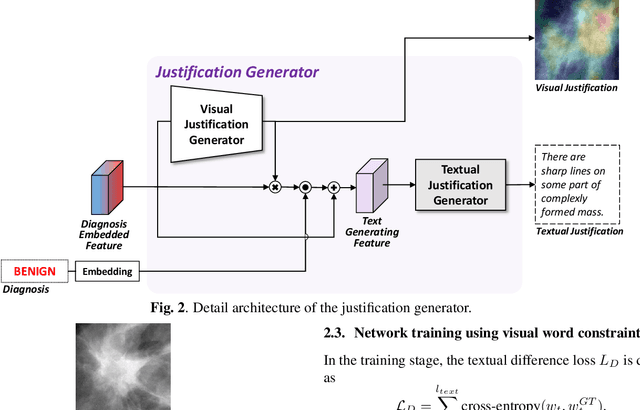 Figure 3 for Generation of Multimodal Justification Using Visual Word Constraint Model for Explainable Computer-Aided Diagnosis