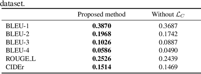 Figure 2 for Generation of Multimodal Justification Using Visual Word Constraint Model for Explainable Computer-Aided Diagnosis