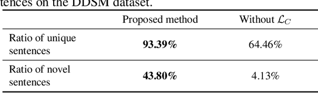 Figure 4 for Generation of Multimodal Justification Using Visual Word Constraint Model for Explainable Computer-Aided Diagnosis