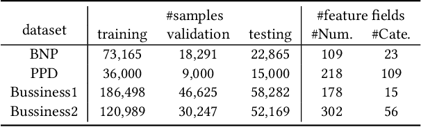 Figure 2 for DNN2LR: Automatic Feature Crossing for Credit Scoring