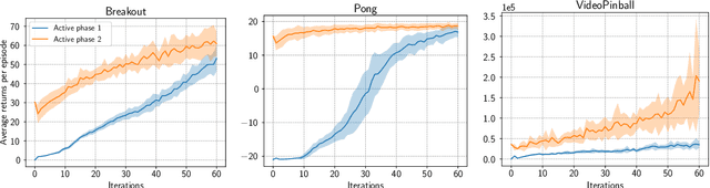 Figure 3 for On Neural Consolidation for Transfer in Reinforcement Learning