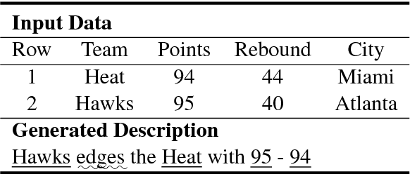 Figure 1 for Operations Guided Neural Networks for High Fidelity Data-To-Text Generation