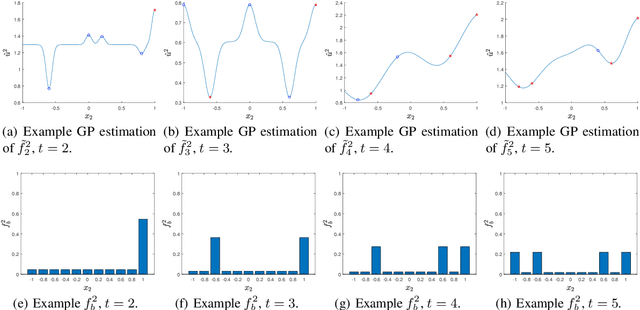 Figure 3 for Scaling Bayesian Optimization With Game Theory