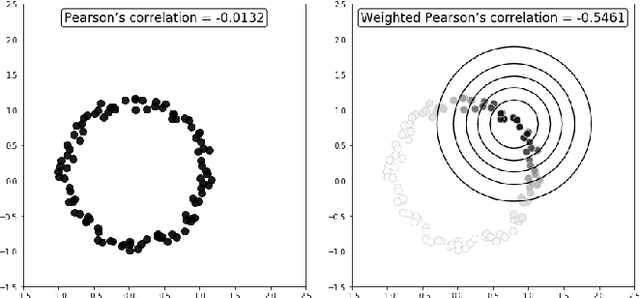 Figure 3 for WICA: nonlinear weighted ICA