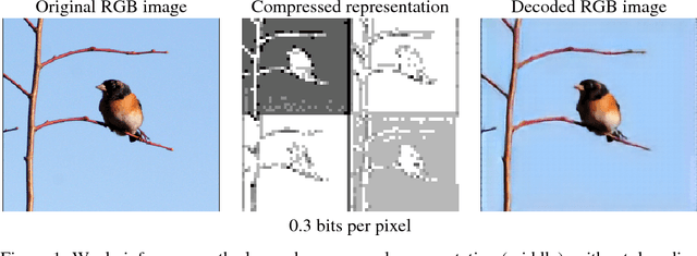 Figure 1 for Towards Image Understanding from Deep Compression without Decoding