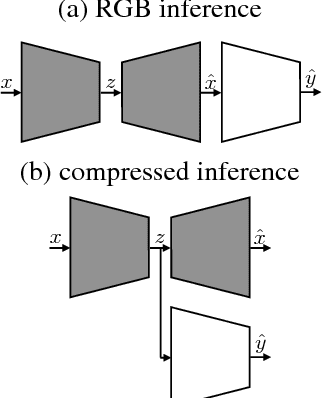 Figure 2 for Towards Image Understanding from Deep Compression without Decoding