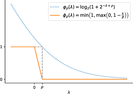 Figure 1 for Distribution-aware Margin Calibration for Medical Image Segmentation