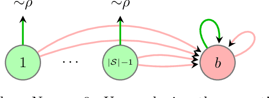 Figure 3 for Toward the Fundamental Limits of Imitation Learning