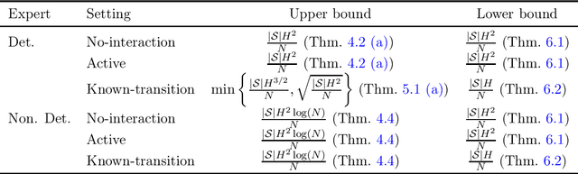 Figure 1 for Toward the Fundamental Limits of Imitation Learning