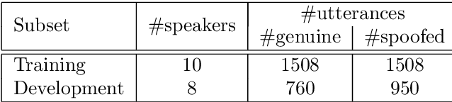 Figure 1 for ASVspoof 2021: Automatic Speaker Verification Spoofing and Countermeasures Challenge Evaluation Plan