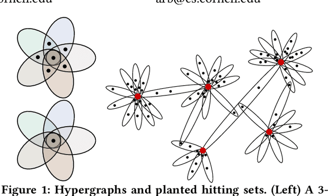 Figure 1 for Planted Hitting Set Recovery in Hypergraphs