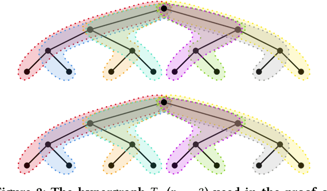 Figure 3 for Planted Hitting Set Recovery in Hypergraphs