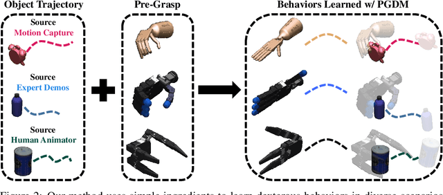 Figure 3 for Learning Dexterous Manipulation from Exemplar Object Trajectories and Pre-Grasps