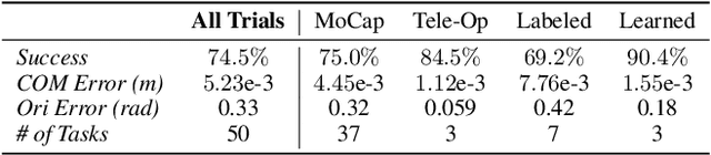 Figure 2 for Learning Dexterous Manipulation from Exemplar Object Trajectories and Pre-Grasps