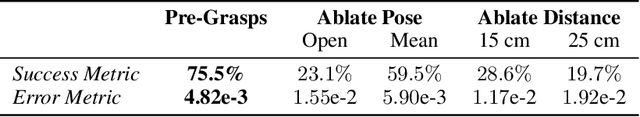 Figure 4 for Learning Dexterous Manipulation from Exemplar Object Trajectories and Pre-Grasps