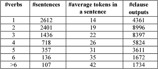Figure 4 for Vietnamese Open Information Extraction
