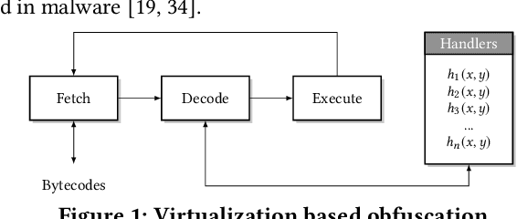 Figure 1 for AI-based Blackbox Code Deobfuscation: Understand, Improve and Mitigate