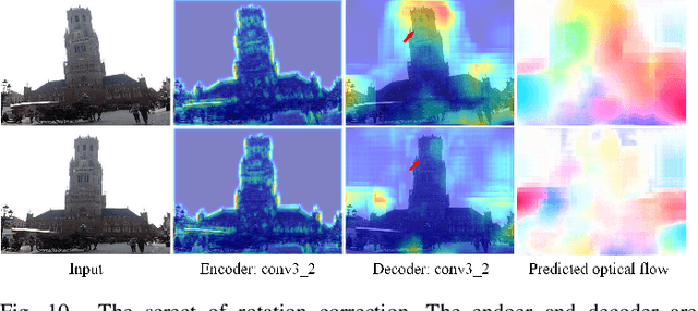 Figure 2 for Deep Rotation Correction without Angle Prior