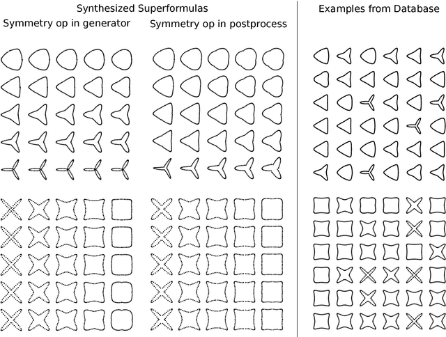 Figure 4 for BézierGAN: Automatic Generation of Smooth Curves from Interpretable Low-Dimensional Parameters