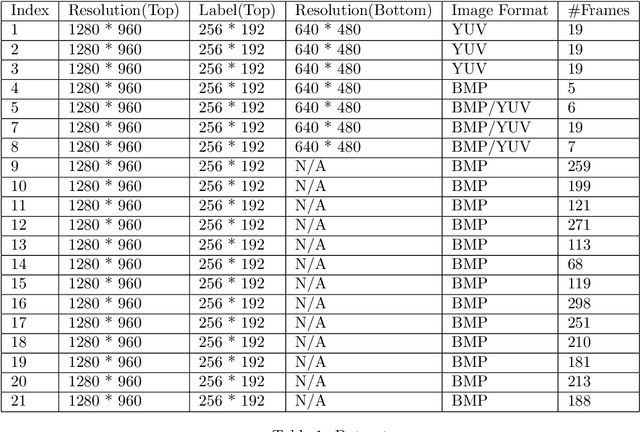 Figure 1 for The rUNSWift SPL Field Segmentation Dataset