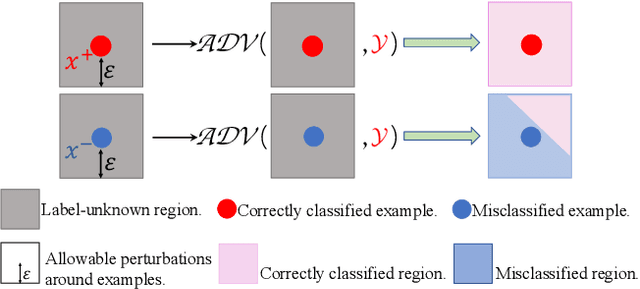 Figure 1 for Improving the Certified Robustness of Neural Networks via Consistency Regularization