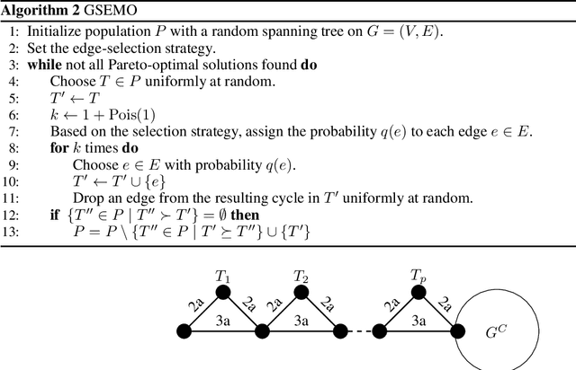 Figure 1 for Runtime Analysis of Evolutionary Algorithms with Biased Mutation for the Multi-Objective Minimum Spanning Tree Problem