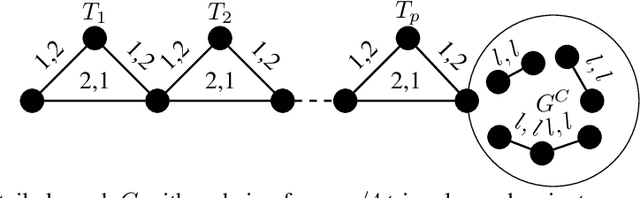 Figure 4 for Runtime Analysis of Evolutionary Algorithms with Biased Mutation for the Multi-Objective Minimum Spanning Tree Problem