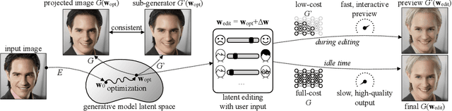 Figure 2 for Anycost GANs for Interactive Image Synthesis and Editing