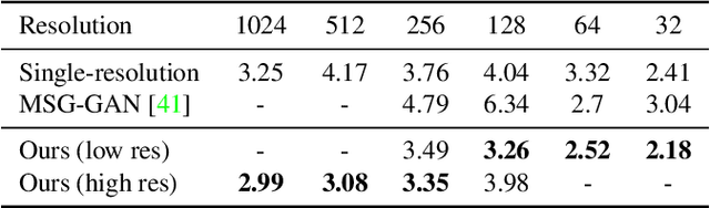 Figure 1 for Anycost GANs for Interactive Image Synthesis and Editing