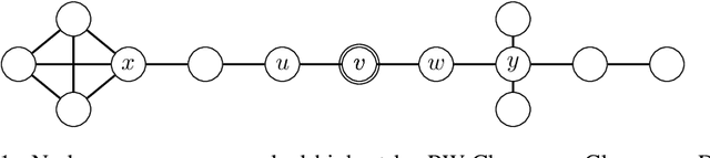 Figure 1 for Closeness Centrality via the Condorcet Principle