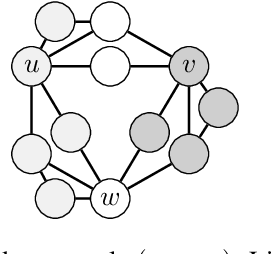 Figure 2 for Closeness Centrality via the Condorcet Principle