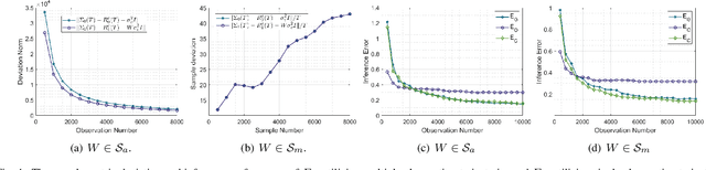 Figure 4 for On Topology Inference for Networked Dynamical Systems: Principles and Performances