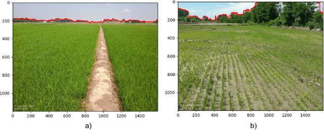 Figure 1 for Skyline variations allow estimating distance to trees on landscape photos using semantic segmentation