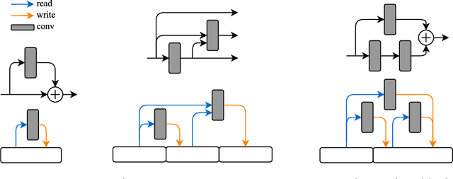 Figure 1 for SMASH: One-Shot Model Architecture Search through HyperNetworks