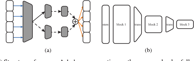 Figure 3 for SMASH: One-Shot Model Architecture Search through HyperNetworks