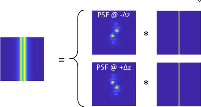 Figure 2 for PS$^2$F: Polarized Spiral Point Spread Function for Single-Shot 3D Sensing