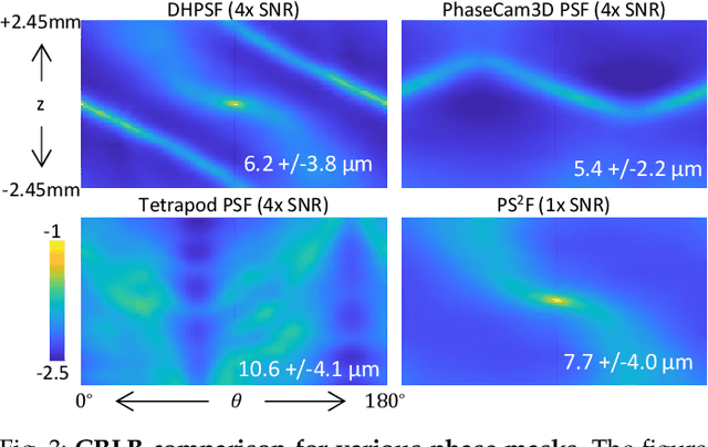 Figure 3 for PS$^2$F: Polarized Spiral Point Spread Function for Single-Shot 3D Sensing