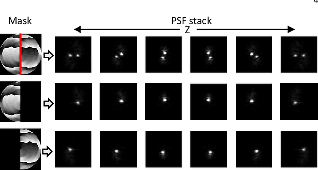 Figure 4 for PS$^2$F: Polarized Spiral Point Spread Function for Single-Shot 3D Sensing