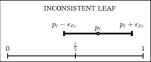 Figure 2 for Confidence Decision Trees via Online and Active Learning for Streaming (BIG) Data