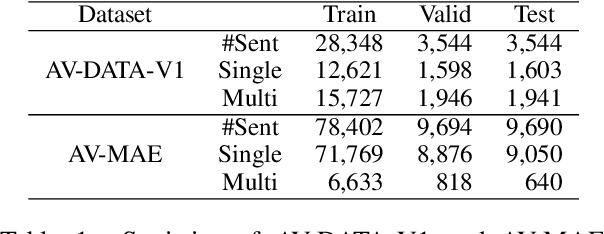 Figure 1 for Exploring Generative Models for Joint Attribute Value Extraction from Product Titles