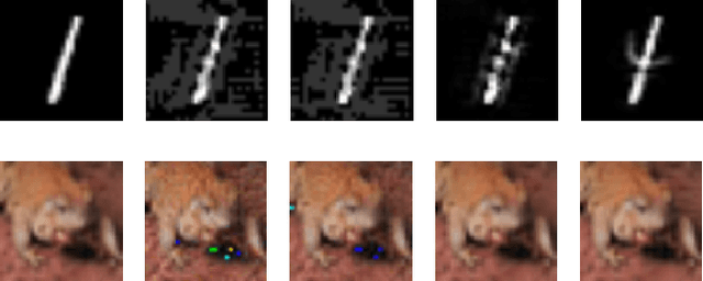 Figure 1 for Towards Dependable Deep Convolutional Neural Networks (CNNs) with Out-distribution Learning
