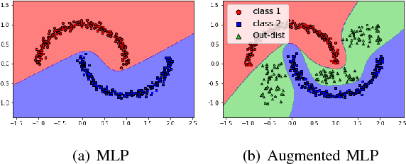 Figure 2 for Towards Dependable Deep Convolutional Neural Networks (CNNs) with Out-distribution Learning