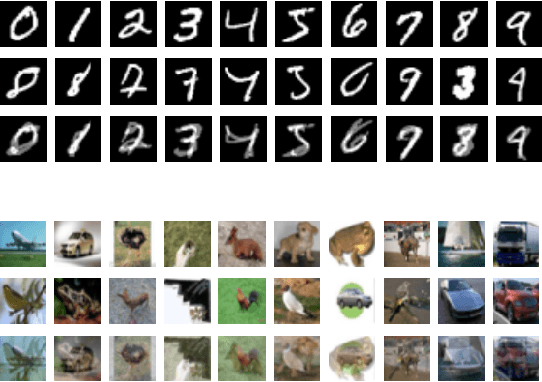 Figure 3 for Towards Dependable Deep Convolutional Neural Networks (CNNs) with Out-distribution Learning