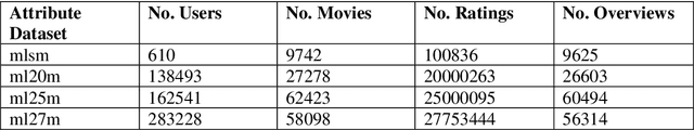 Figure 1 for Applying the Affective Aware Pseudo Association Method to Enhance the Top-N Recommendations Distribution to Users in Group Emotion Recommender Systems