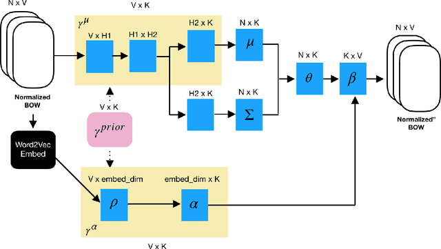 Figure 2 for Keyword Assisted Embedded Topic Model